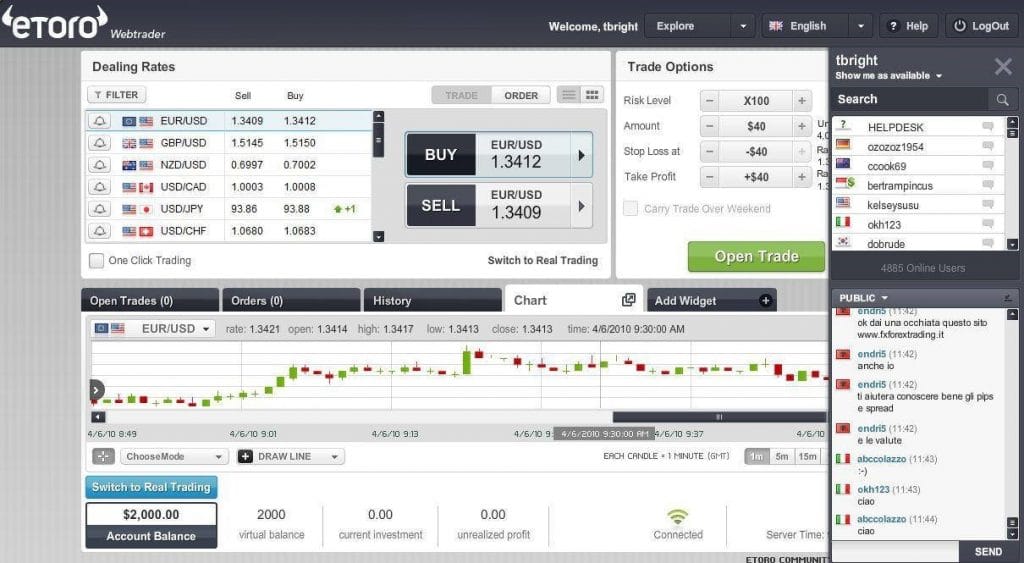 Etoro Review Forextraders Guide - 