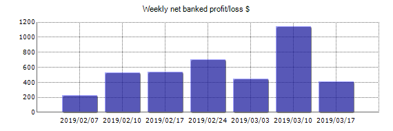 Forex Kore EA Weekly Profit