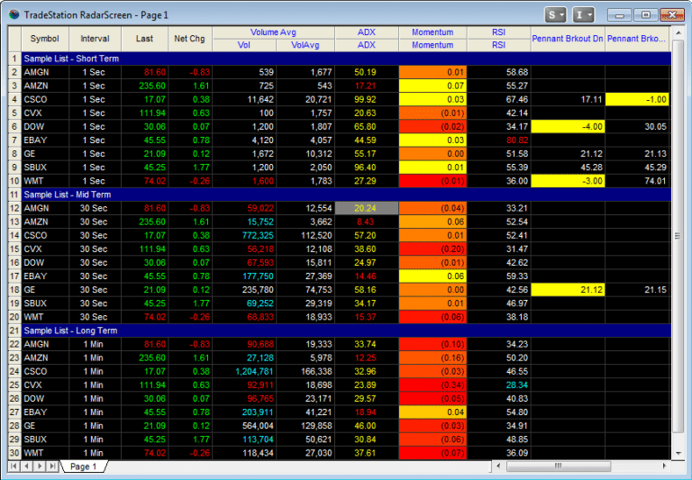 TradeStation Review Forex Brokers Reviews & Ratings Forex Traders Guide