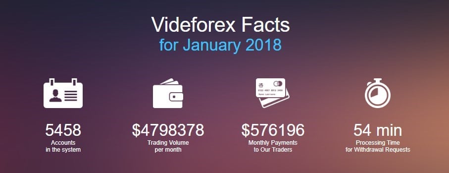 Videforex Facts