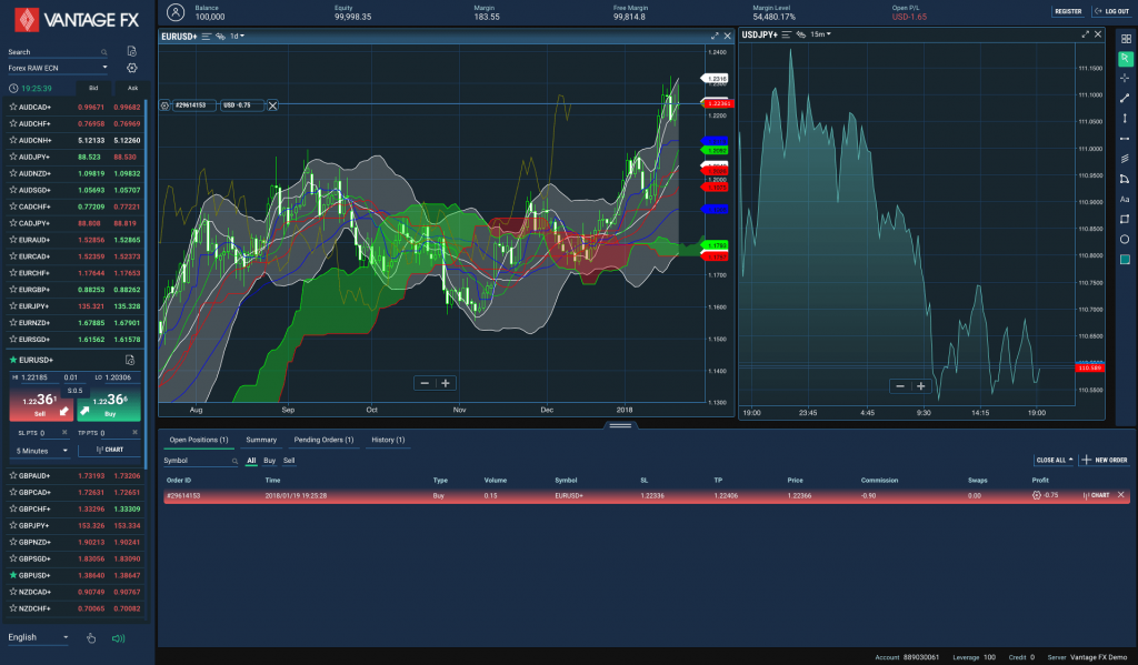 Vantage FX Trading Platform