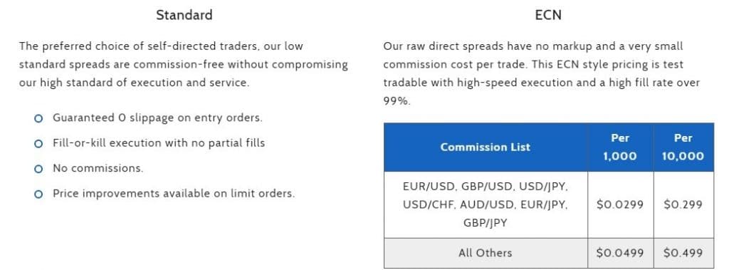 fxdd trading conditions