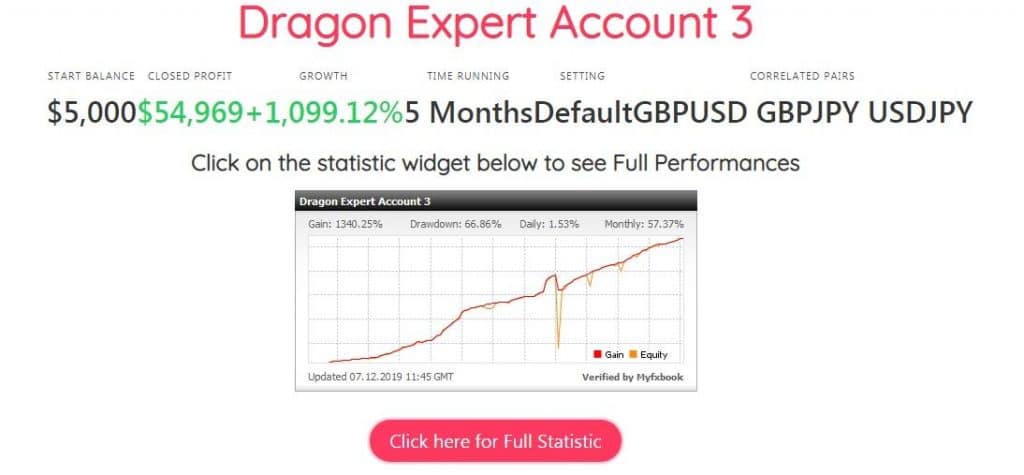 dragon expert trading results