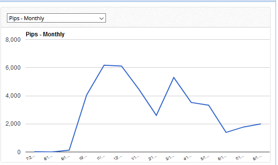 forex gump ea trading results