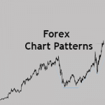 additional Chart Patterns