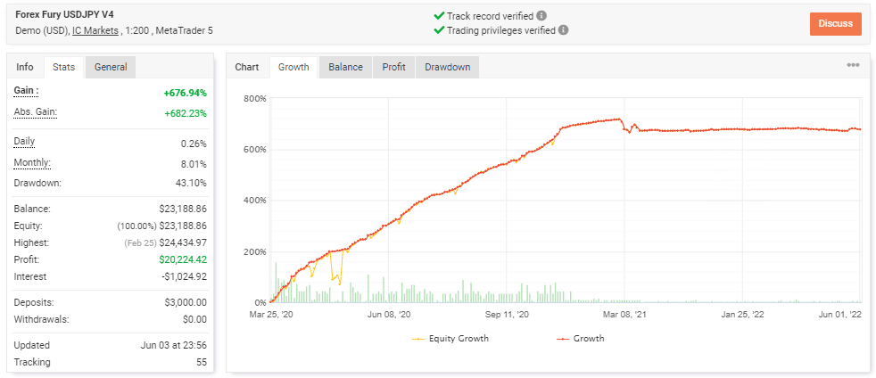 Forex Fury live record on Myfxbook