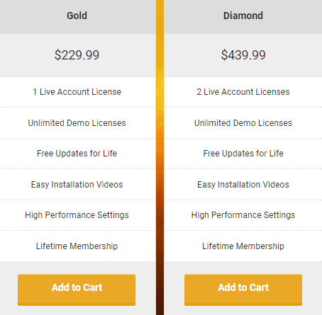 Forex Fury pricing plans