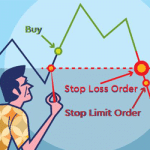 how to use stop loss orders in forex trading
