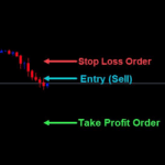 What You Need To Know When Placing Profit and Stop Targets in Forex Trading