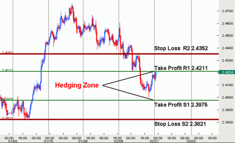 What Is Currency Hedging: Three Strategies Amidst Covid-19 Pandemic