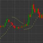 How to Use Parabolic SAR in Forex Trading