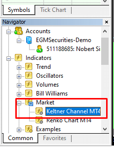Keltner channel in MT4