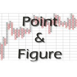 Point and Figure Charts Explained in Forex