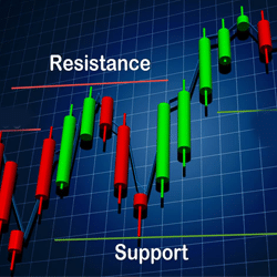 Support and Resistance: How To Draw Levels Confidently
