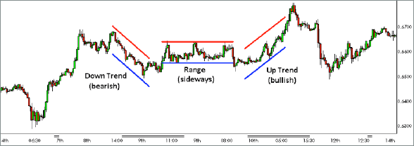 Pros and cons of technical analysis