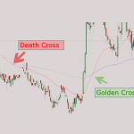 Golden Cross and Death Cross: How to Use These Setups
