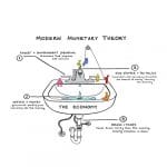 Modern Monetary Theory Principles
