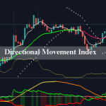 Directional Movement Index (DMI)