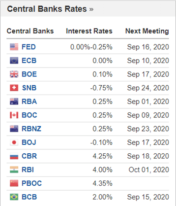 Central bank calendar