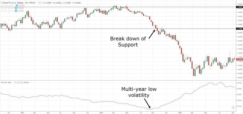 ATR Momentum Breakout Strategy