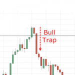 Bull Trap