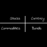How are Currency Markets Related to Other Financial Markets?