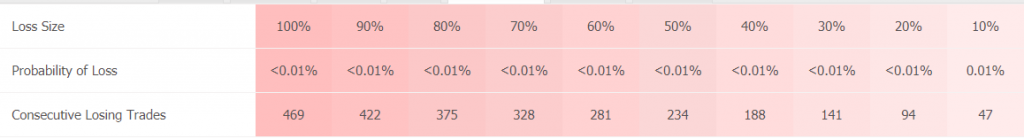 FluidTrader trading results