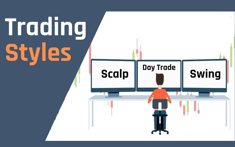 Trading Styles