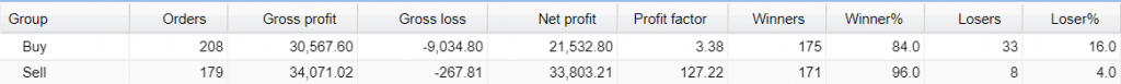 Z Trader FX EA Real Live Account Trading Results