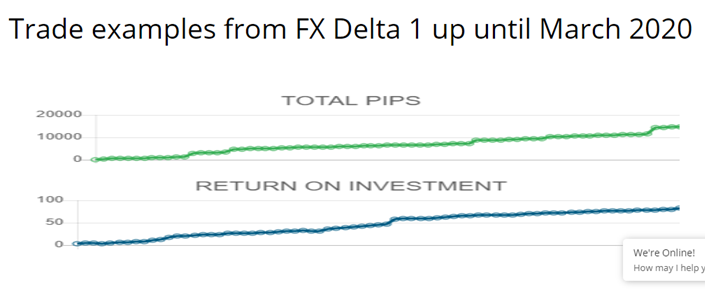 FX Delta Trading Results