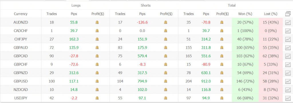 Forex GBP Avenger trading results