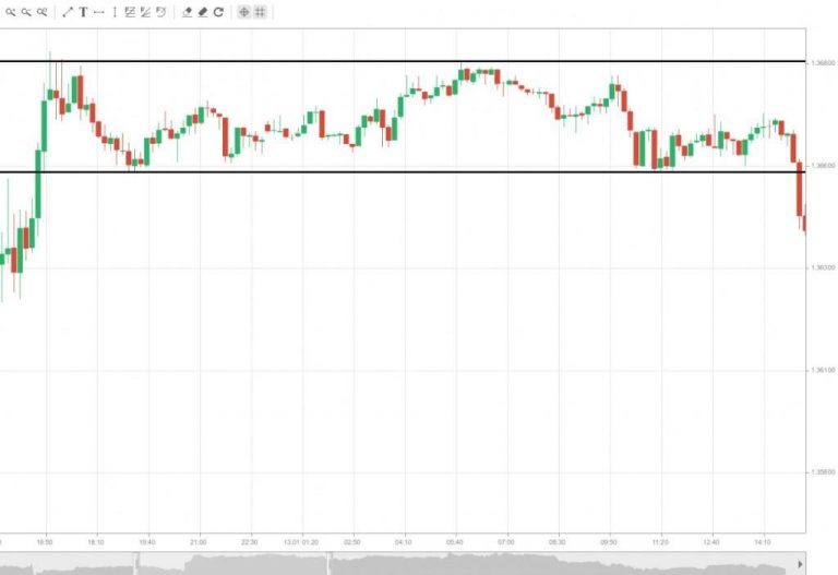 Trade a Channel using These Four Simple Yet Effective Ways