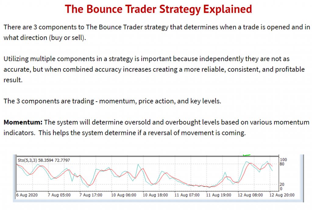 Bounce Trader strategy