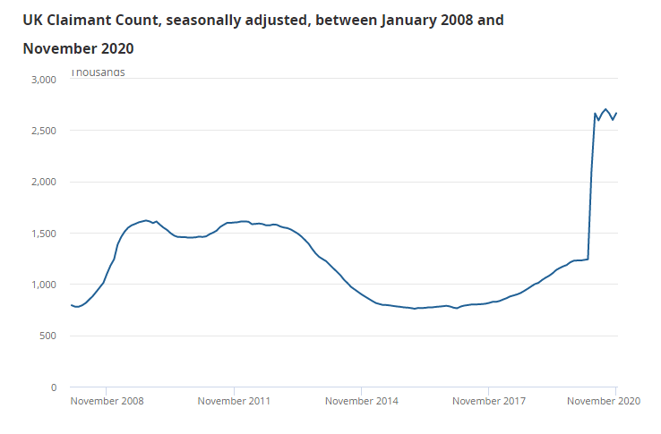UK Claimant Count