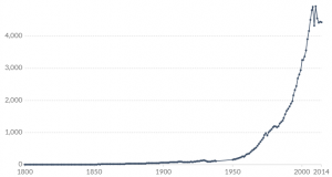 What Impact Do Currency Fluctuations Have On The Economy?