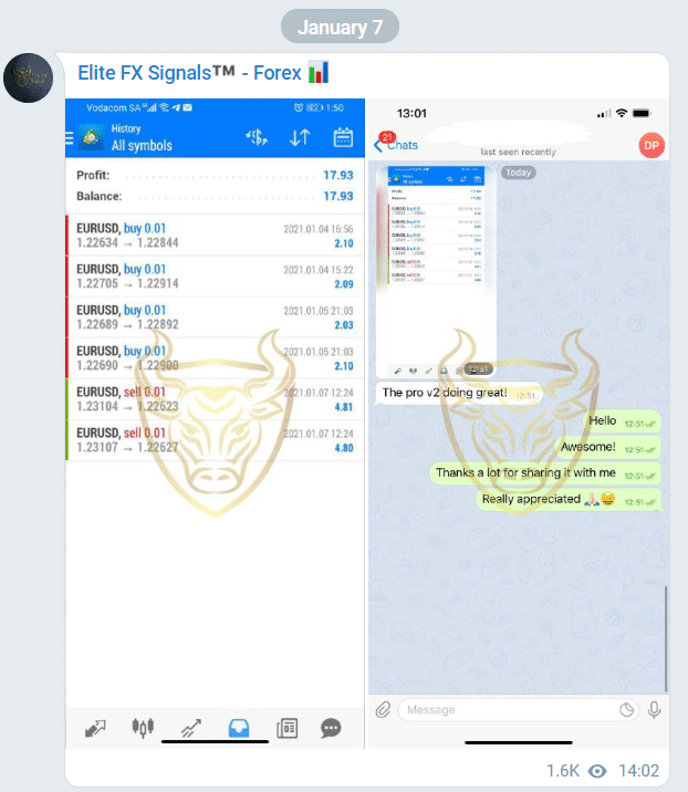 Elite FX Signals Telegram channel