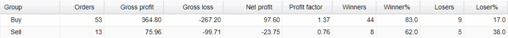 Neuro FX Robot trading results