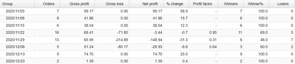 Neuro FX Robot trading results