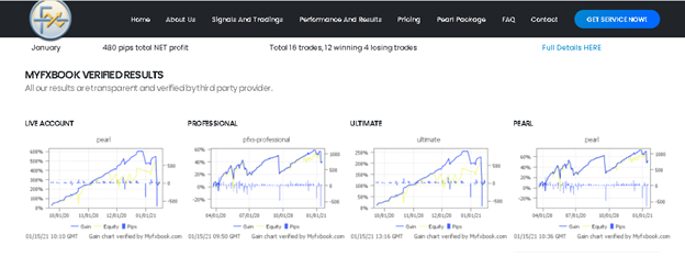 Profit Forex Signals Demo Account Trading Results
