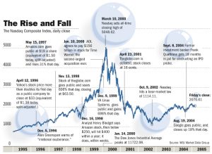 Economic Bubbles From An Efficient Market Hypothesis’ Perspective