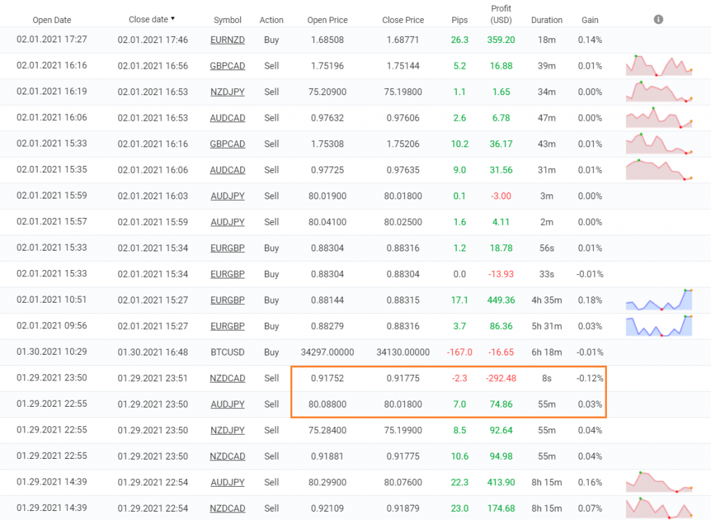 FX Hunter Wealth trading results