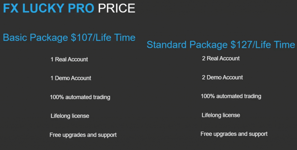 FX LUCKY PRO Pricing