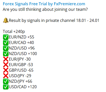 FX Premiere Real Account Trading Results