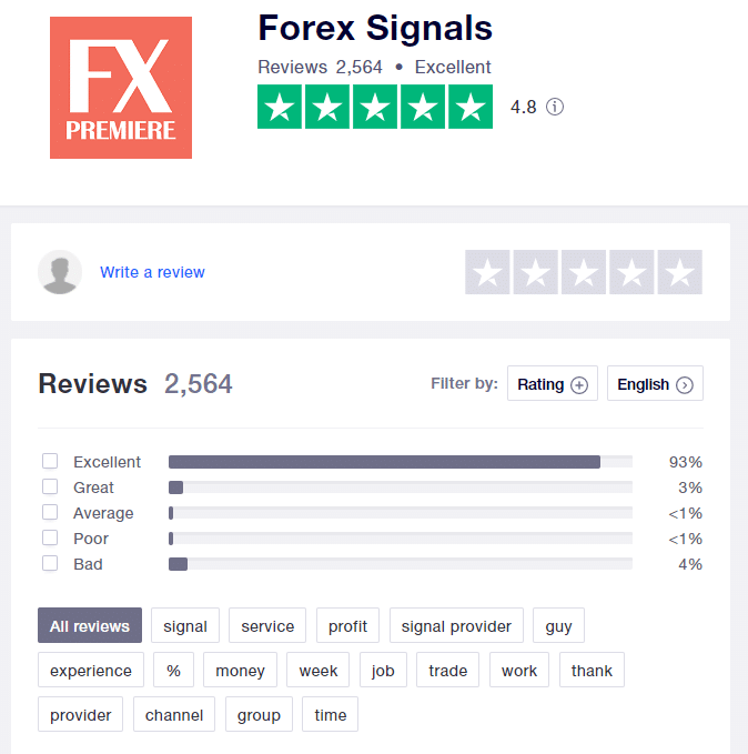 FX Premiere customer reviews