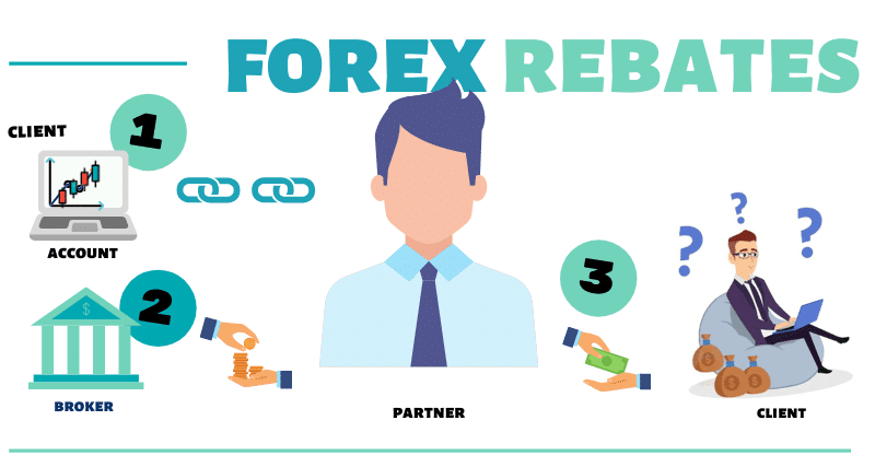 Forex Rebate Programs, Are They Worth It?