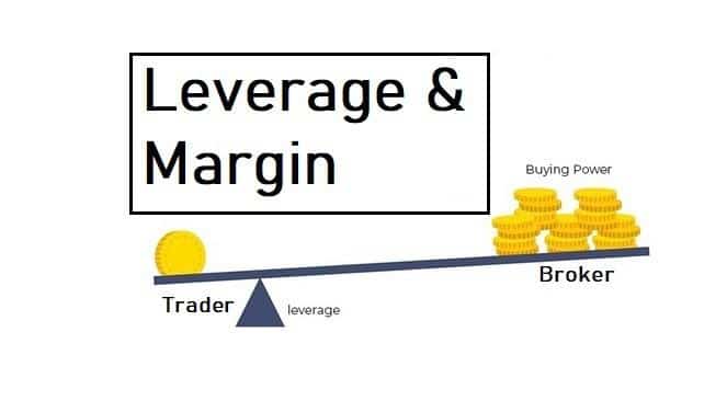 What is margin