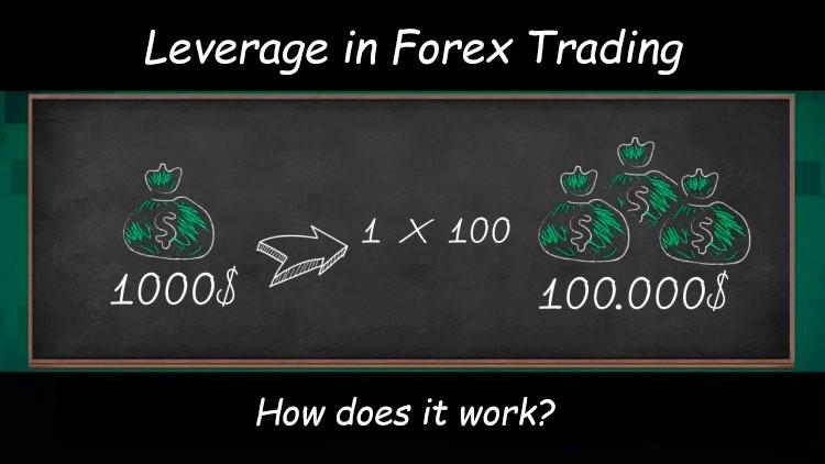 Leverage in Forex trading