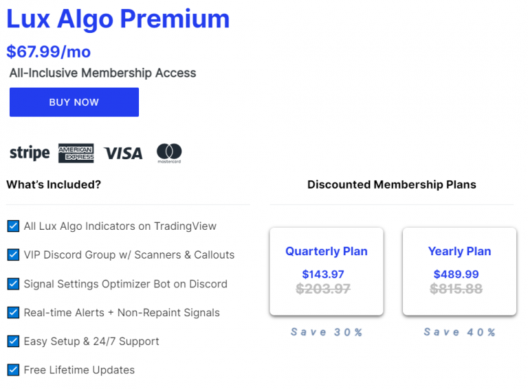 Lux Algo Review Forex Traders Guide