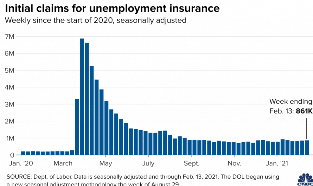 initial claims for unemployment insurance