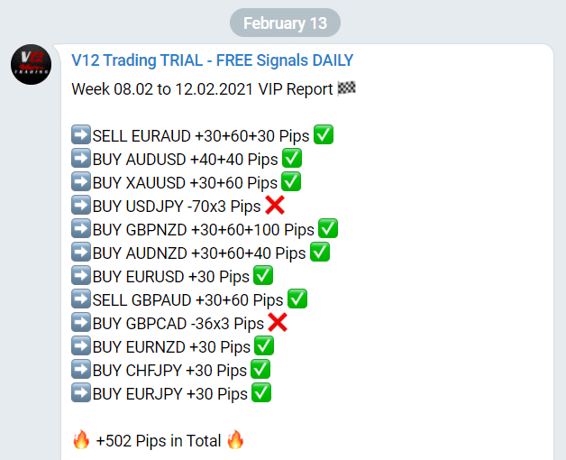 V12 Trading Real Account Trading Results